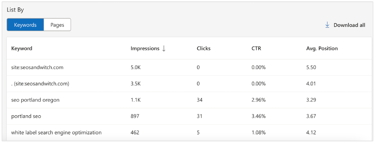 Bing Webmaster Tools Keyword-Rankings